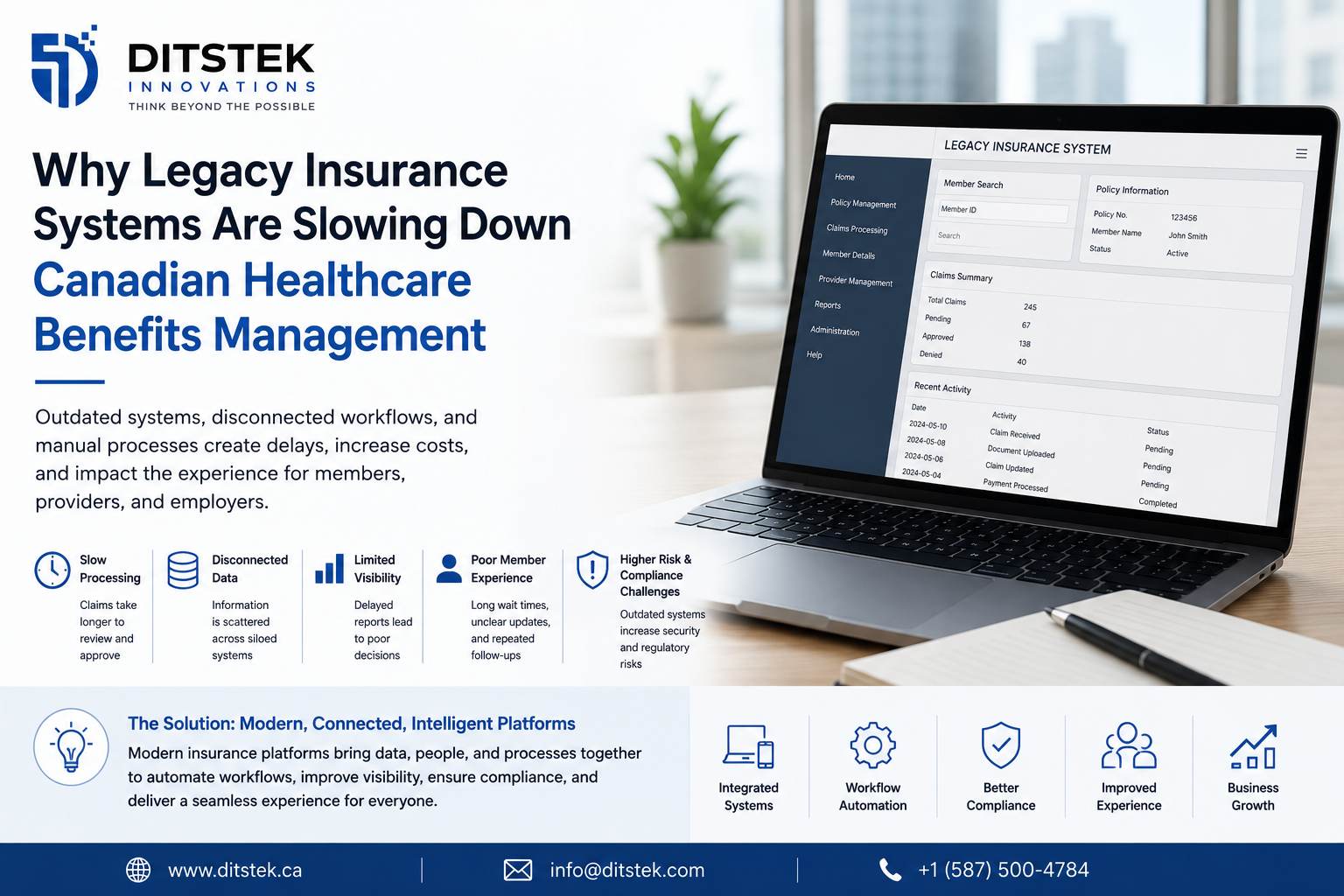 https://ditstek.ca/blog/health-insurance-software-development-canada