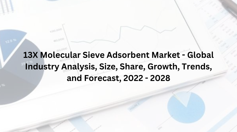 13X Molecular Sieve Adsorbent Market - Global Industry Analysis, Size, Share, Growth, Trends, and Forecast, 2022 - 2028