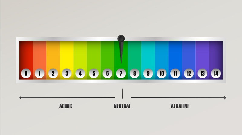 Alkaline and acidic water scale
