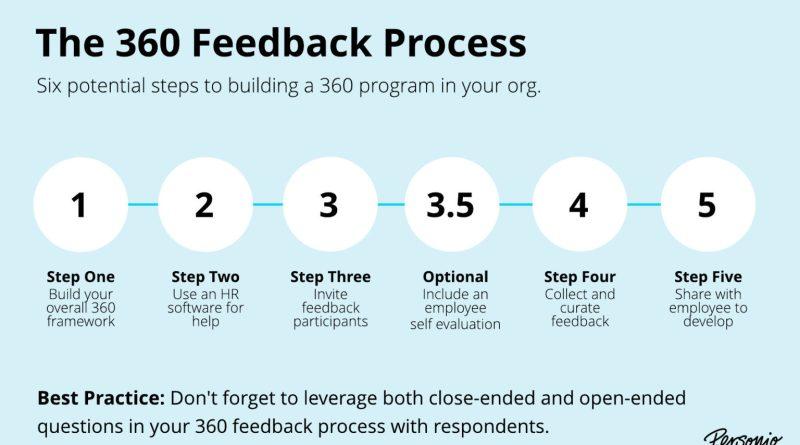 360-degree feedback survey and its issues