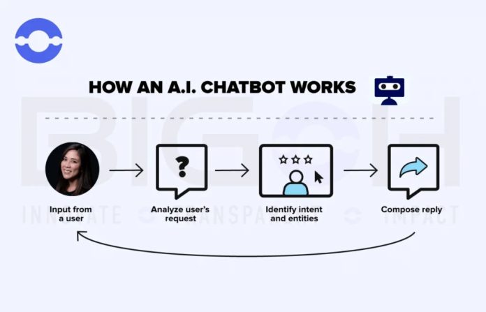 nsfw AI chatbot