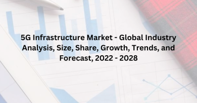 5G Infrastructure Market - Global Industry Analysis, Size, Share, Growth, Trends, and Forecast, 2022 - 2028