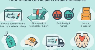 8 Methods to Overcome Negative Thoughts in Import Export Business