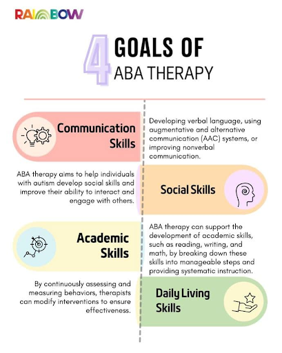 ABA Skills Assessment Virginia Autism Therapy What Families Should Know