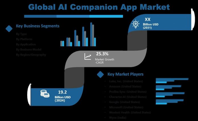 AI Companion Apps: Connecting Minds and Technology