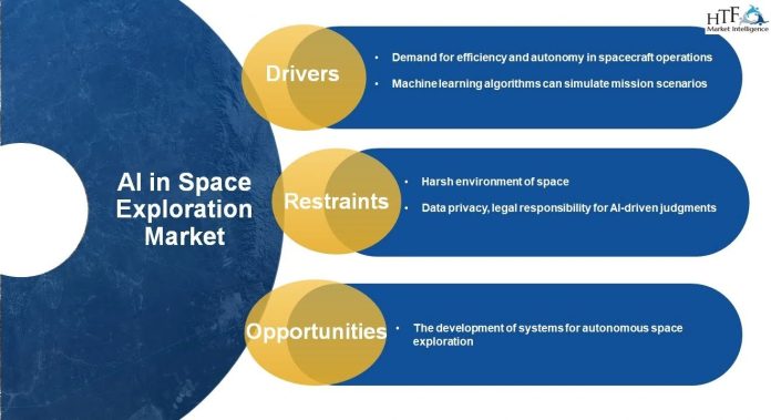 AI in Space Exploration: Ushering in a New Era of Autonomy and Discovery