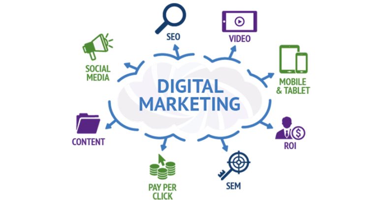 Top Digital Marketing Services Near Me