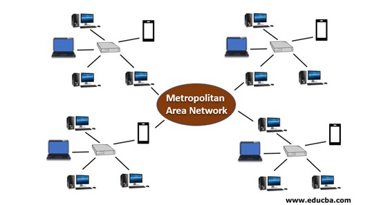 Applications Of Local Area Networks