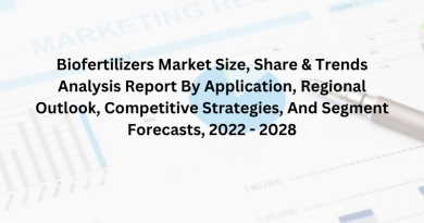 Biofertilizers Market Size, Share & Trends Analysis Report By Application, Regional Outlook, Competitive Strategies, And Segment Forecasts, 2022 - 2028