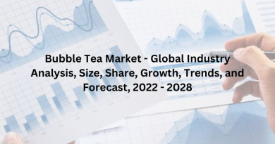 Bubble Tea Market - Global Industry Analysis, Size, Share, Growth, Trends, and Forecast, 2022 - 2028