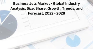 Business Jets Market - Global Industry Analysis, Size, Share, Growth, Trends, and Forecast, 2022 - 2028