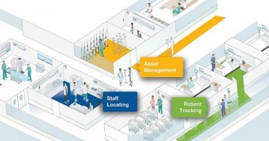 Healthcare Real-Time Location System Tracking hospital staff