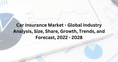 Car Insurance Market - Global Industry Analysis, Size, Share, Growth, Trends, and Forecast, 2022 - 2028