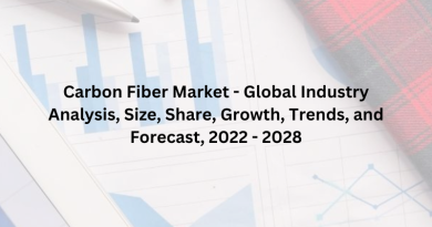 Carbon Fiber Market - Global Industry Analysis, Size, Share, Growth, Trends, and Forecast, 2022 - 2028