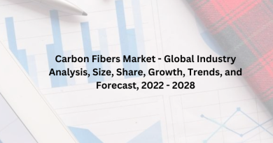 Carbon Fibers Market - Global Industry Analysis, Size, Share, Growth, Trends, and Forecast, 2022 - 2028