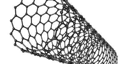 Carbon Nanotubes Market