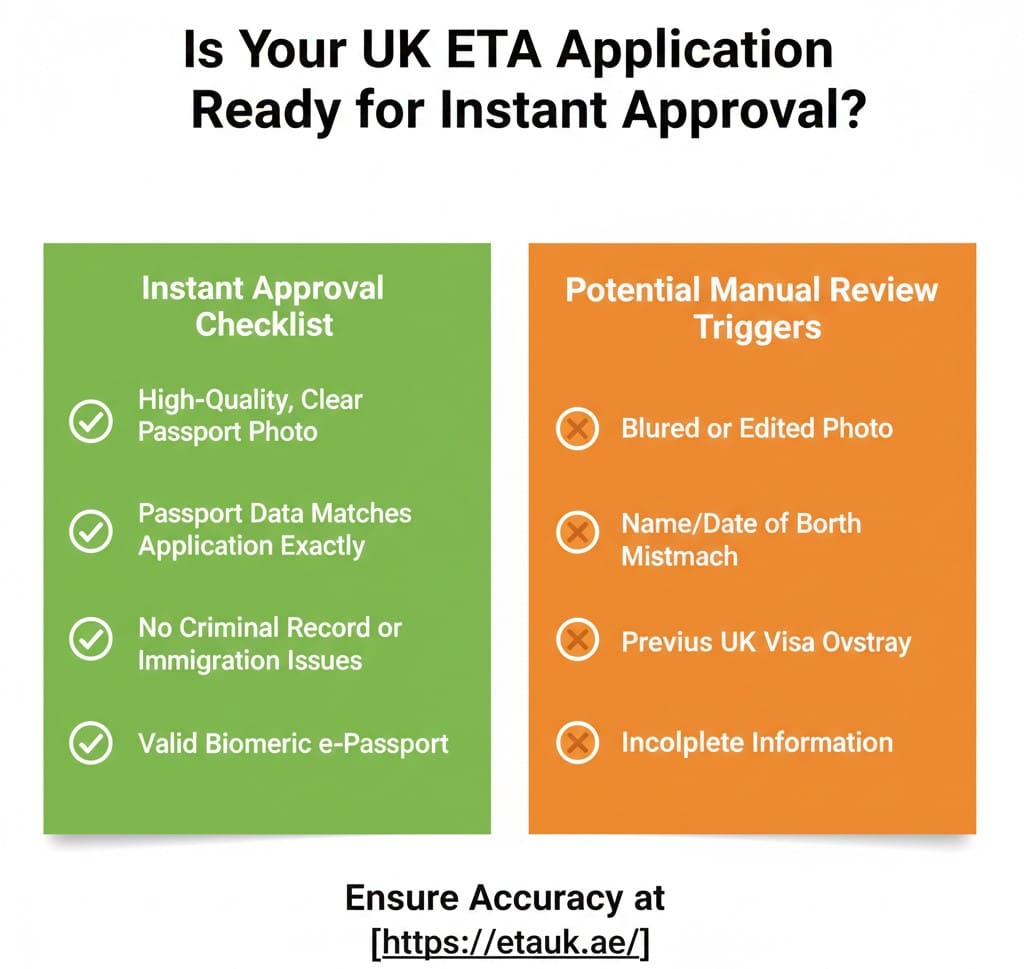 Checklist diagram titled Is Your Application Ready for Instant Approval highlighting photo specs and data accuracy