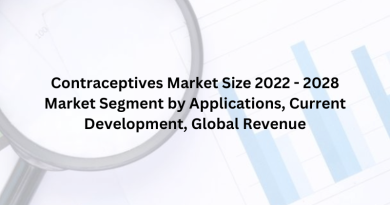 Contraceptives Market Size 2022 - 2028 Market Segment by Applications, Current Development, Global Revenue