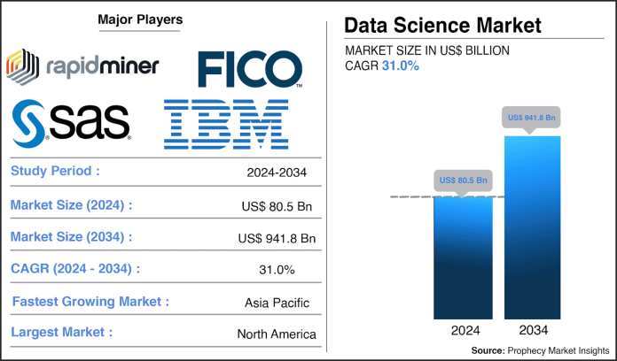 October 01, 2025 Cutting-Edge Innovations in Data Science