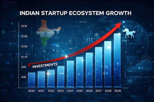 Digital Startup Growth