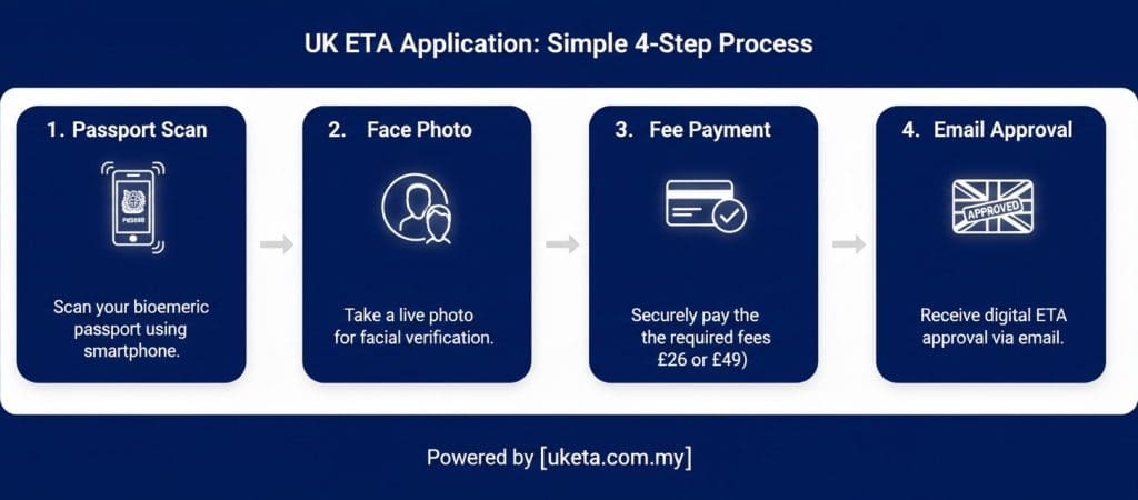 Does Every Family Member Need One