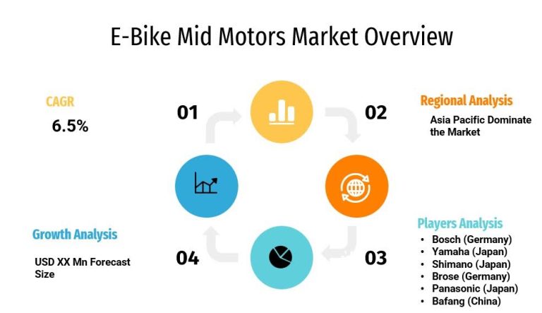 E-Bike Mid Motors Revolutionize Urban and Recreational Commuting with Efficiency, Power, and Sustainability