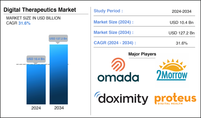 Emerging Innovations in Digital Therapeutics