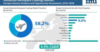 Europe Advanced Aerospace Coatings Market