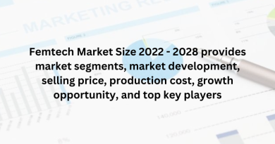 Femtech Market Size 2022 - 2028 provides market segments, market development, selling price, production cost, growth opportunity, and top key players
