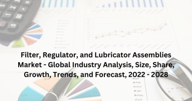 Filter, Regulator, and Lubricator Assemblies Market - Global Industry Analysis, Size, Share, Growth, Trends, and Forecast, 2022 - 2028