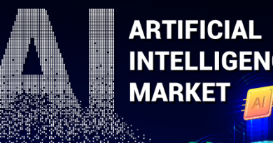 Global BFSI Artificial Intelligence Market