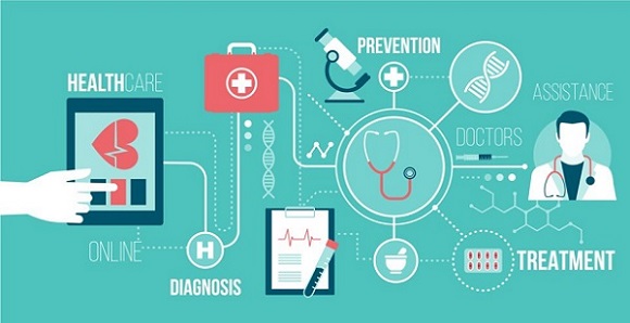 Global Connected Medical Devices Market