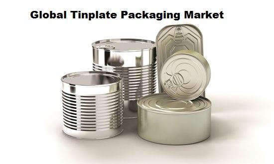 Global Tinplate Packaging Market