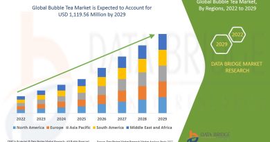 Healthy Drinking of Bubble Tea Market Demand Growth Report