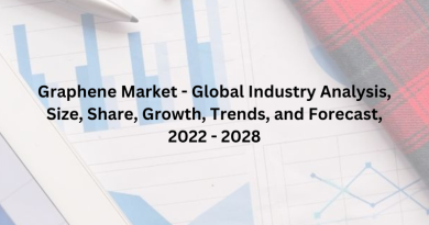 Graphene Market - Global Industry Analysis, Size, Share, Growth, Trends, and Forecast, 2022 - 2028