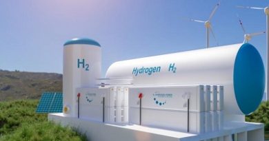 Green Hydrogen Market Size, Share, Growth | Global Industry Analysis and Forecast 2030