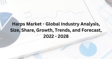 Harps Market - Global Industry Analysis, Size, Share, Growth, Trends, and Forecast, 2022 - 2028