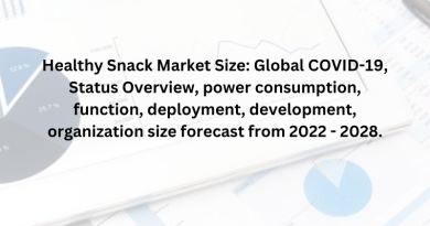 Healthy Snack Market Size: Global COVID-19, Status Overview, power consumption, function, deployment, development, organization size forecast from 2022 - 2028.