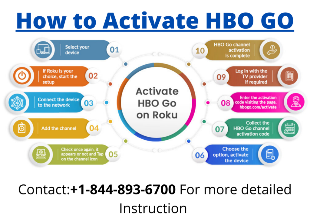 HBO Go activation