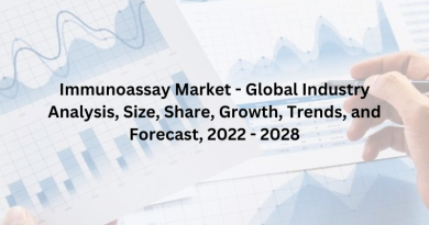 Immunoassay Market - Global Industry Analysis, Size, Share, Growth, Trends, and Forecast, 2022 - 2028
