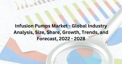 Infusion Pumps Market - Global Industry Analysis, Size, Share, Growth, Trends, and Forecast, 2022 - 2028