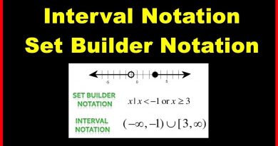 Interval Notation ideas