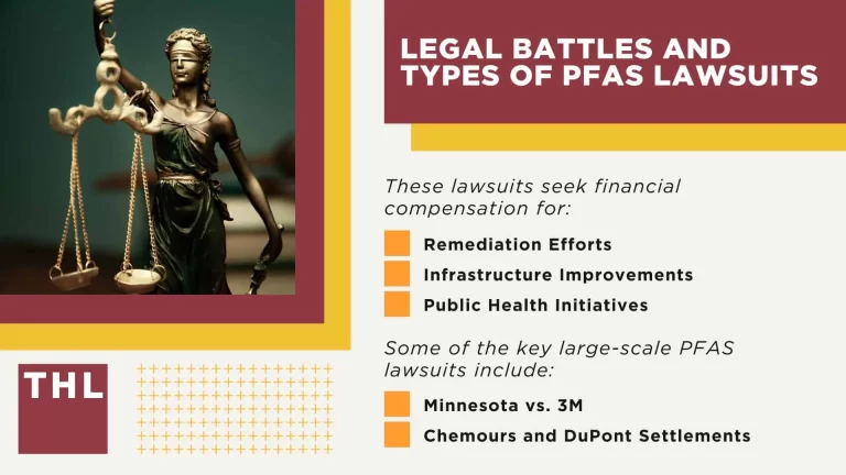 PFAS contamination