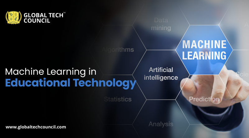 Machine Learning in Educational Technology