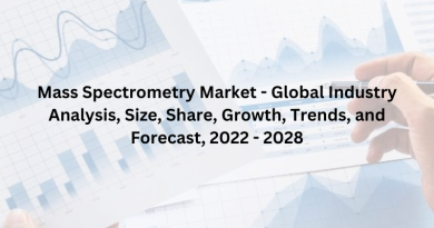 Mass Spectrometry Market - Global Industry Analysis, Size, Share, Growth, Trends, and Forecast, 2022 - 2028