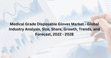 Medical Grade Disposable Gloves Market - Global Industry Analysis, Size, Share, Growth, Trends, and Forecast, 2022 - 2028