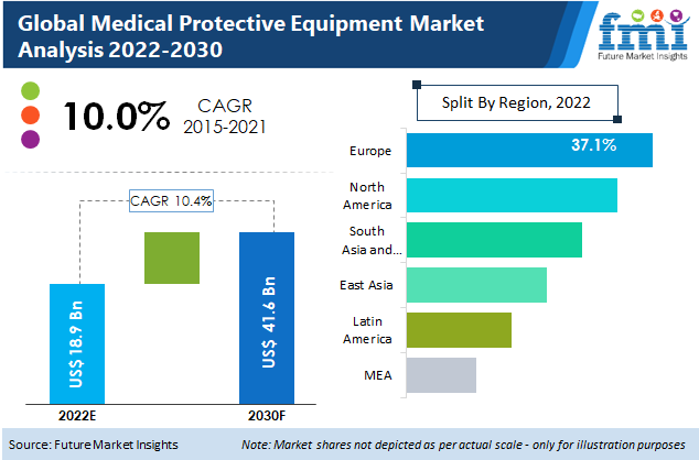 Medical Protective Equipment Market
