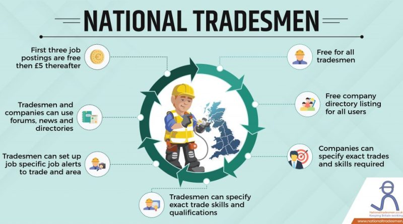National Tradesmen