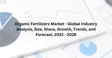 Organic Fertilizers Market - Global Industry Analysis, Size, Share, Growth, Trends, and Forecast, 2022 - 2028