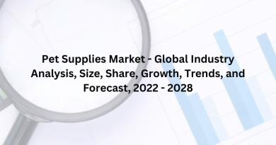 Pet Supplies Market - Global Industry Analysis, Size, Share, Growth, Trends, and Forecast, 2022 - 2028